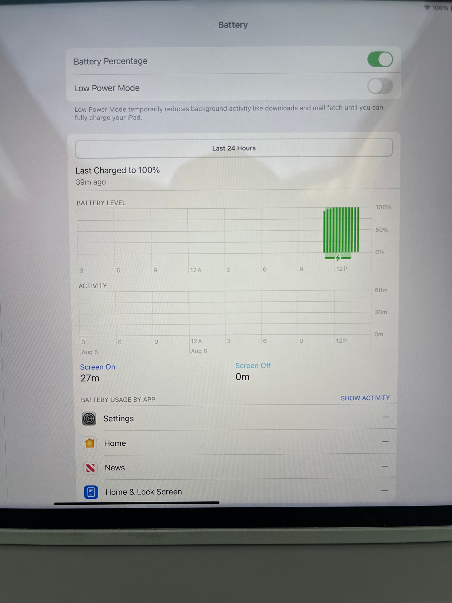 WiFi Only Apple iPad Pro 12.9" 6th Gen 128GB Silver MP5Y3LL/A