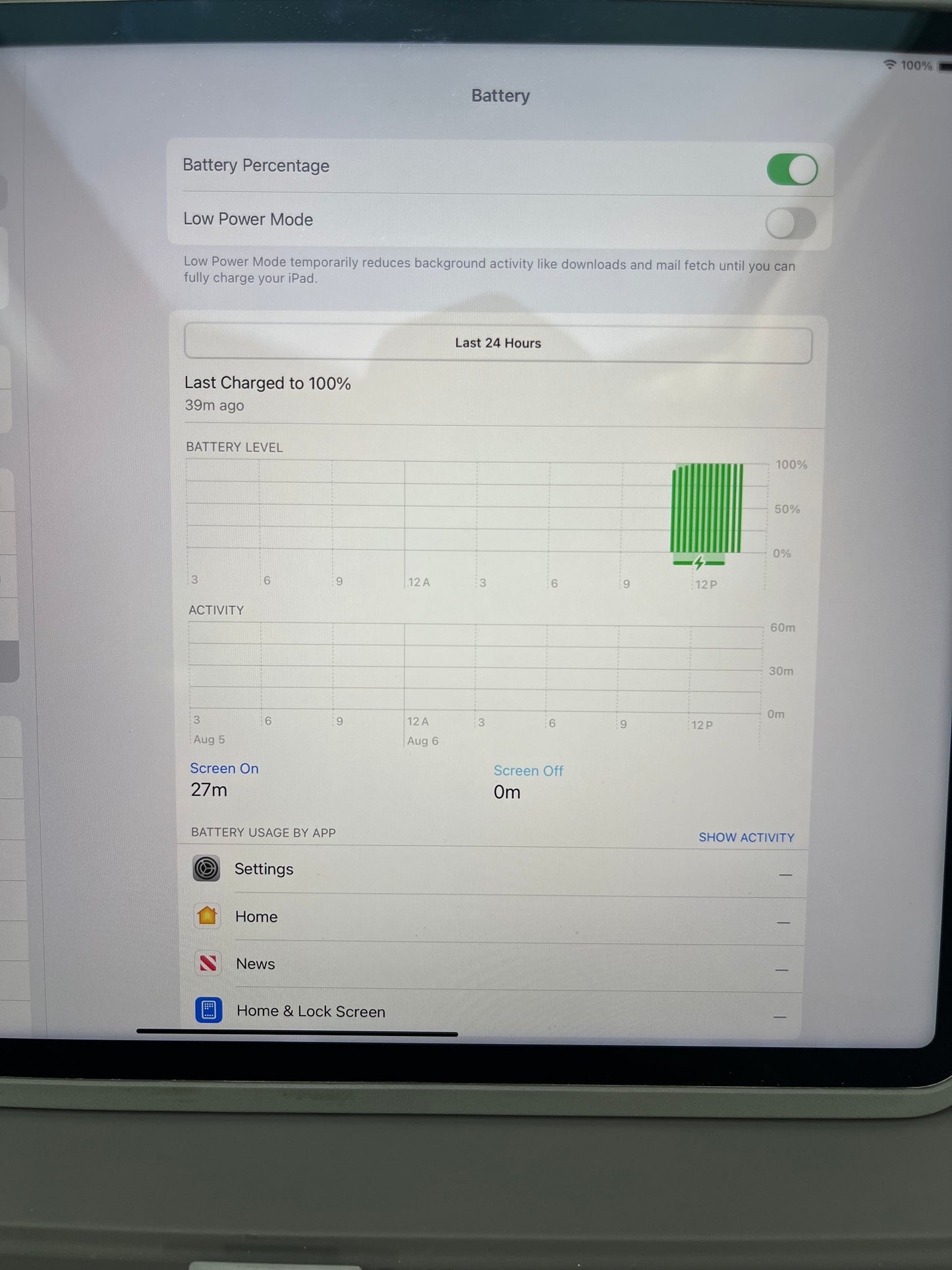 WiFi Only Apple iPad Pro 12.9" 6th Gen 128GB Silver MP5Y3LL/A